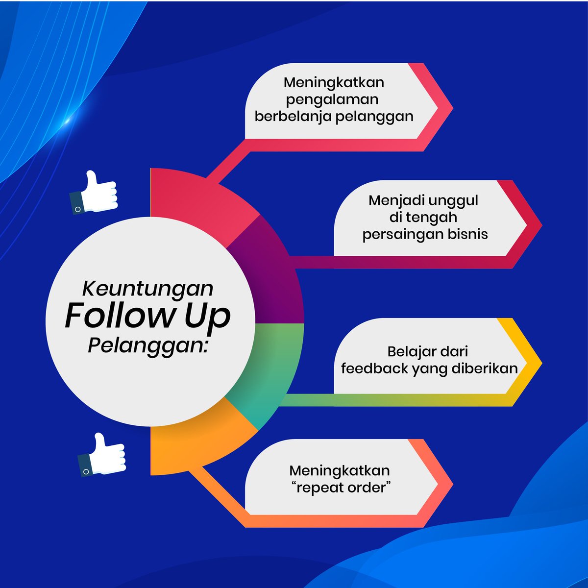 CashlezID's tweet photo. Menghubungi kembali para pelanggan merupakan salah satu hal yang perlu kita lakukan sebagai pebisnis๐คณ๐ป
Kenapa? Cek 5 manfaat follow up pelanggan di slide berikutnya!๐ฅฐ
#followup #pelanggan #customer #bisnis #followupcustomer #cashlez #likeforlikes #lfl #fff #EasyWithCashlez https://t.co/7zQEZ3hKNh