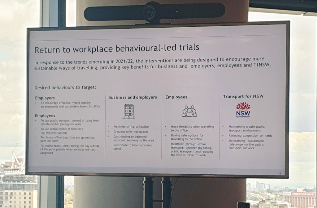 Sydney transport strategists have work ahead figuring/adjusting to new commuter patterns. Right now public transport use ⬇️ 60%, car use back to pre-COVID level. Who's responsible for more sustainable commuting? 👍 for insights/hosting <a href="/PropertyCouncil/">Property Council of Australia</a> <a href="/TransportforNSW/">Transport for NSW</a> <a href="/Lendlease/">Lendlease</a>