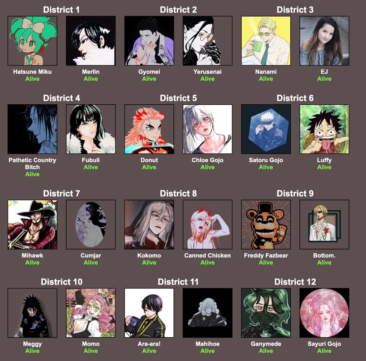infinitemug's tweet photo. @DlGlTALPOPSTAR || @sxnglier 
@ST0NEHASHlRA || @KURUSHlMU 
@ratiosorcerer || @__MoodyChild 
@ANIMABSORBER || @Blizzardisms 
@BLAZINGSPlRIT || @bashfulust 
Me || @RubberyJoy 
@Mihawkeyed || @PIQUERRISM 
@BONTENSADISTIC || @BLOODTRANSFERS 
@classytoreador || @TheChefWhoKicks https://t.co/bQNbyrCLgr
