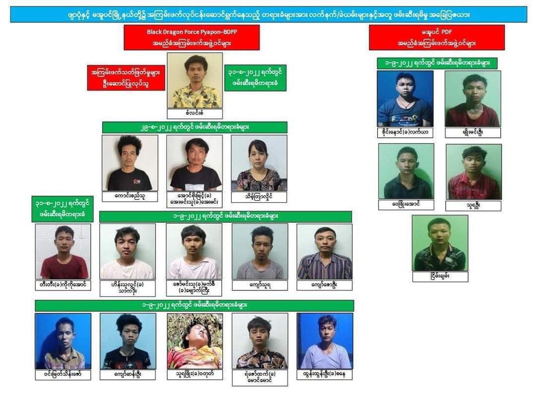 The military junta announced on Saturday the capture of the alleged 19 members of local resistance forces in Maubin township and Pyaypon township of Ayeyarwaddy region in Myanmar.  #2022Sept4Coup #AcceptNUGRejectMilitary #WhatsHappeningInMyanmar