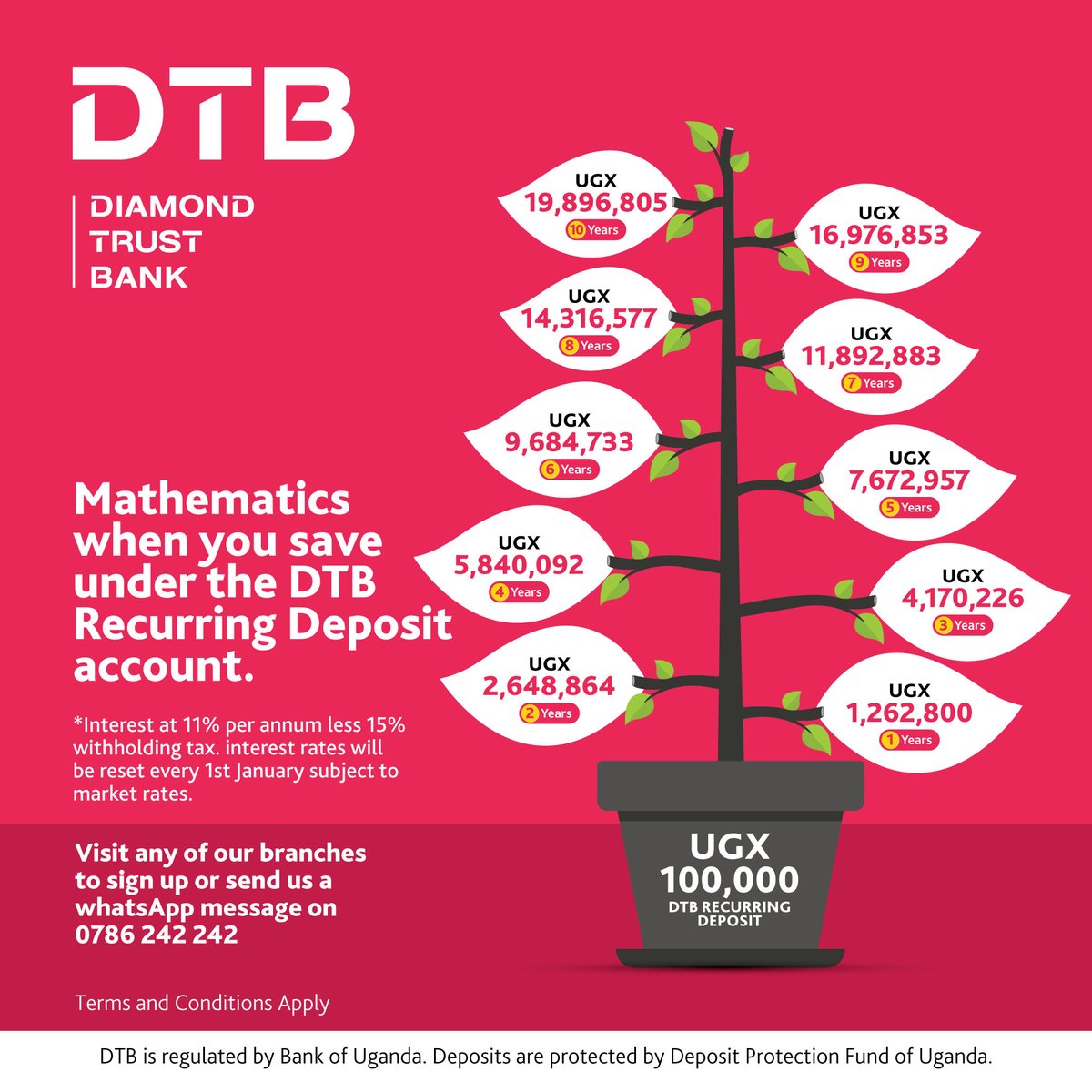 dtb_uganda's tweet photo. Achieve your goal to acquire land, build a house, buy a car, go for further studies or visit a dream holiday destination by saving.
Start saving with a DTB Recurring Deposit with a minimum of Ugx 50,000.
 
Call toll free 0800 242 242 for support. #BankWithUsBankOnUs https://t.co/nfRV07z9zc