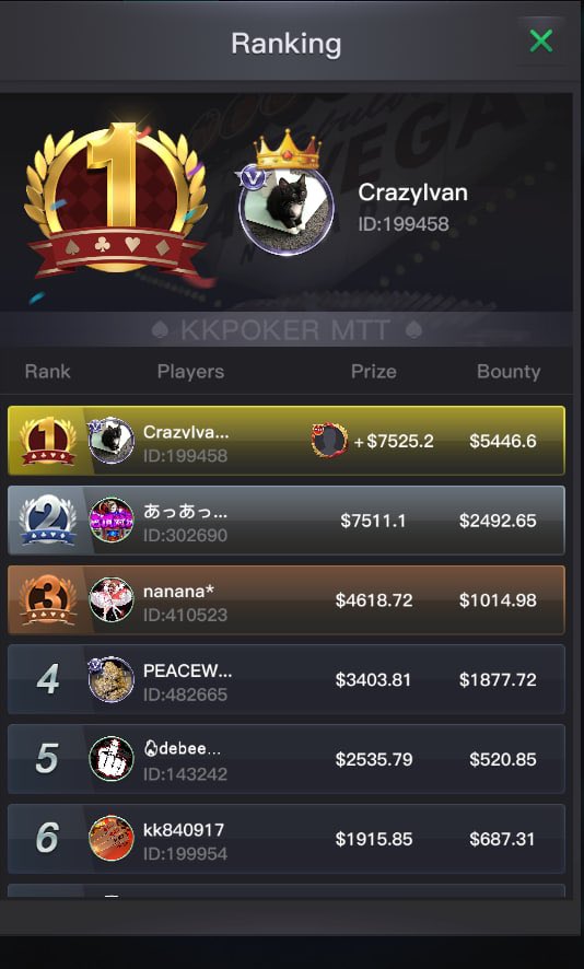 crazyivan24's tweet image. Won a $100 KO MTT #poker 💰
It’s good to be lucky 😁

♠️❤️♣️♦️

JOIN: kkpoker.club/VIPKK

DM me to claim: 50% daily rakeback, 100% deposit bonus &amp;amp; welcome cash