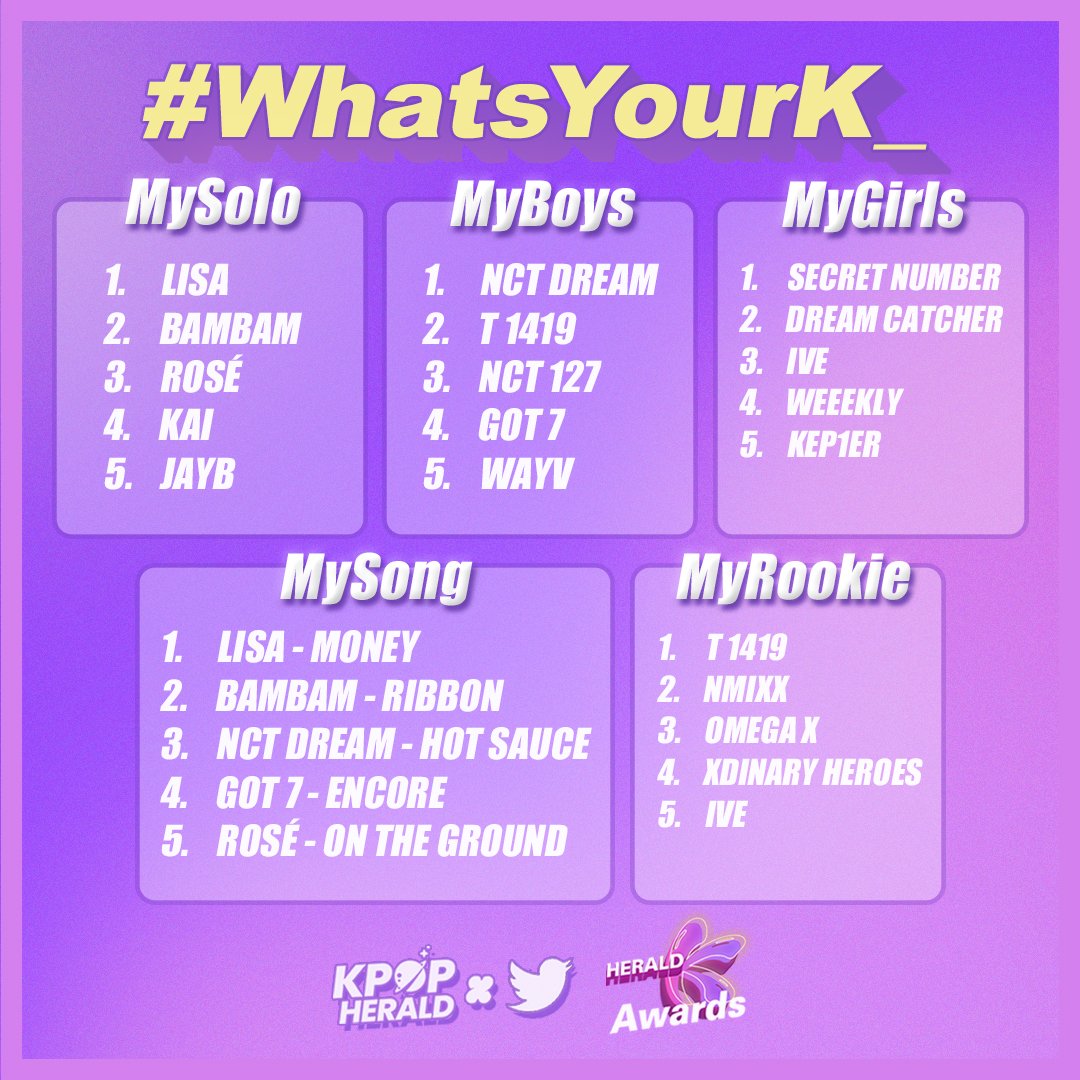 Congratulations once again LISA 🎉🎉🎉

Thank you all, who voting LISA for these, you all are the best 😘👍👍👍

The winners from #WhatsYourk    KpopHerald
#1 My Solo = LISA (LALISA)
#1 My Song = LISA - MONEY

#LISA #LALISA #MONEY