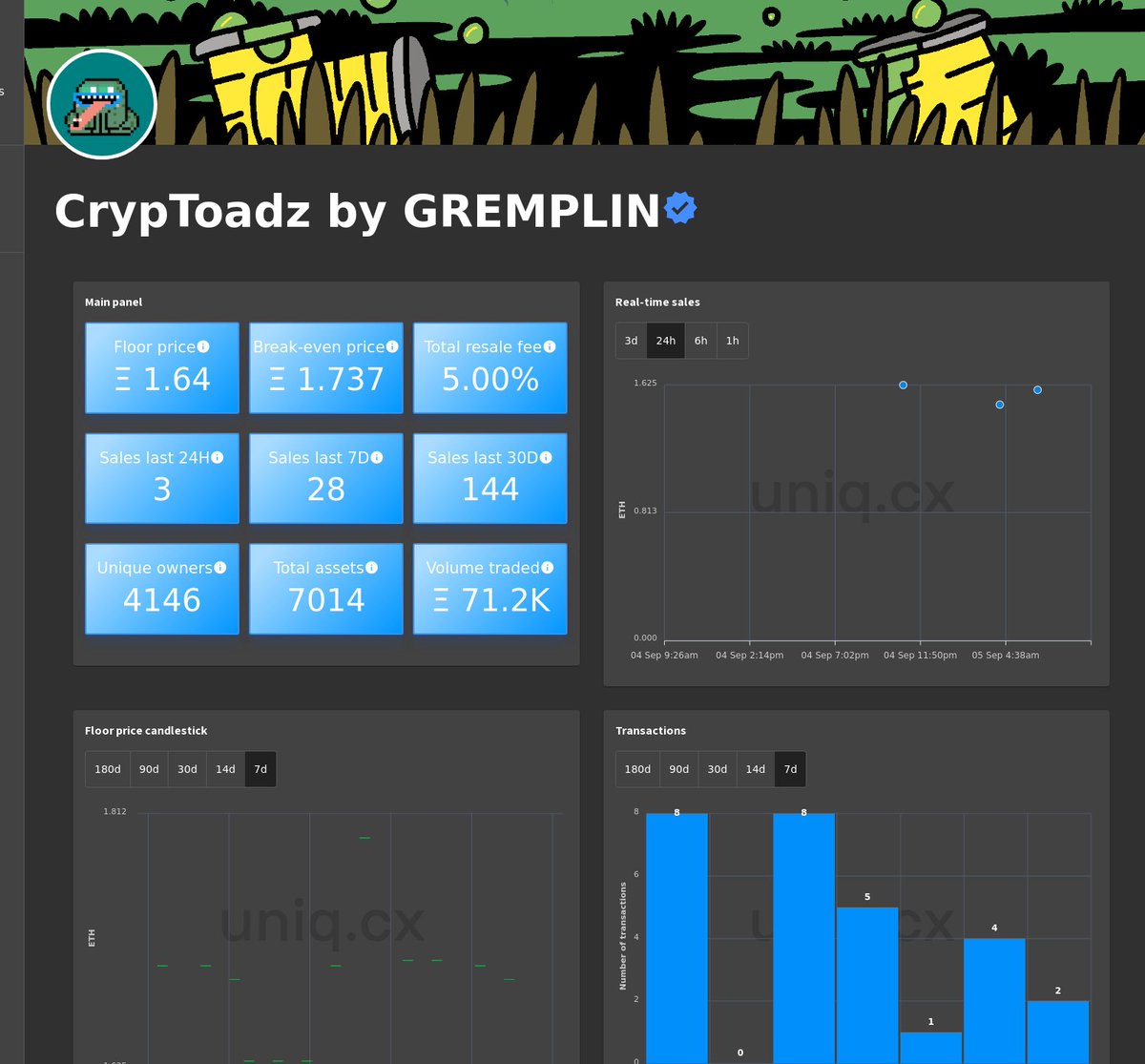 Uniq_cx's tweet photo. Real-time charts for CrypToadz by GREMPLIN.
Follow us for exclusive updates on the top NFT collections.
Live charts at: https://t.co/xyzGfByhP2
#CryptoToadz #NFT #NFTs #web3 #ethereum https://t.co/bcwj2ev92l