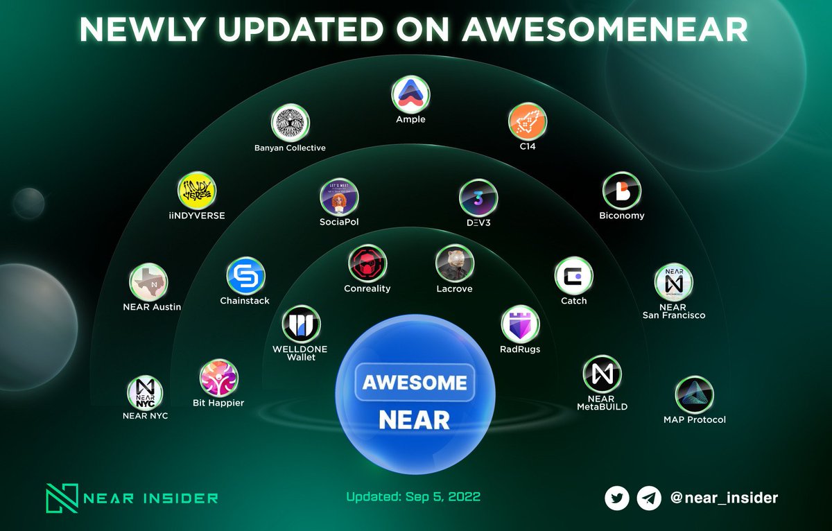 near_insider's tweet photo. Check out the new projects coming to #NEAR  Ecosystem that were added on @awesome_near  last week. Among them, @MapProtocol and @biconomy are the two cross-chain projects that were highly mentioned about💎

👉Details: https://t.co/SfzZhTHY5x

#NEAR $NEAR https://t.co/xq47r8gsgz