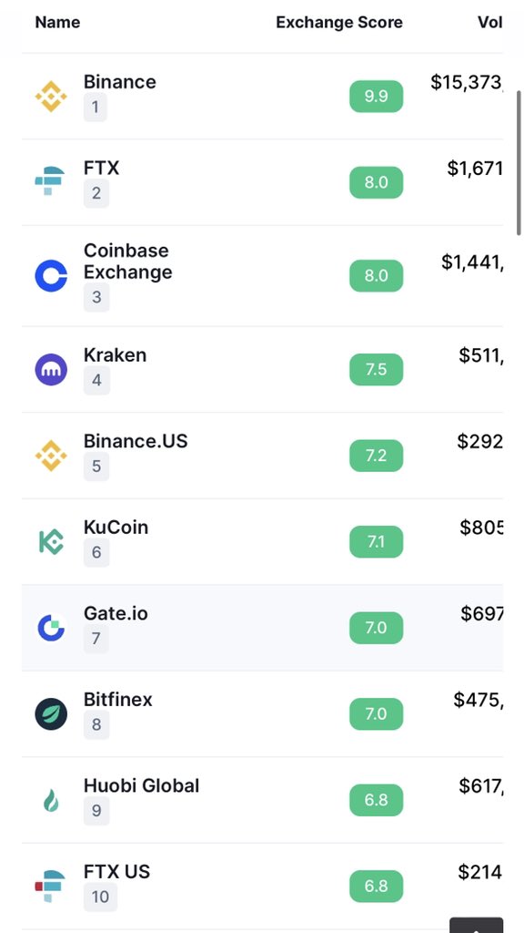 royalaheer5252's tweet photo. NEXT BIG TIER 1 EXCHANGE LISTING ANY GUSES GUYS🤔
Coment like❤️ and retweet and fellow the vita inu army lets growing 
🚀🚀🚀🚀🚀🚀🚀🚀🚀🚀🚀
🤑🤑🤑🤑🤑🤑🤑🤑🤑🤑🤑 https://t.co/jE1a63zpnB