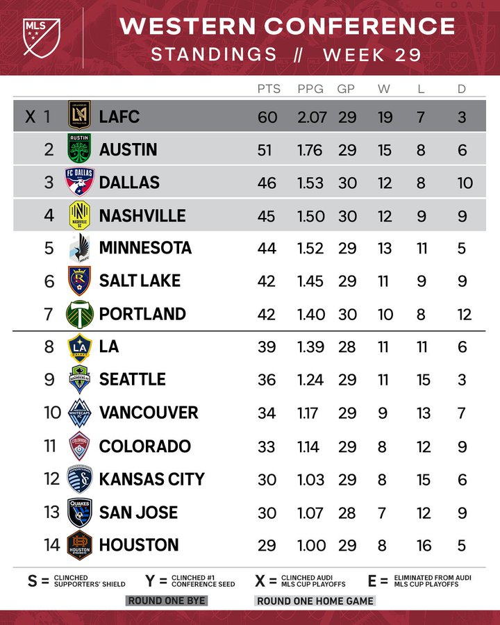 Lafc Beat Real Salt Lake