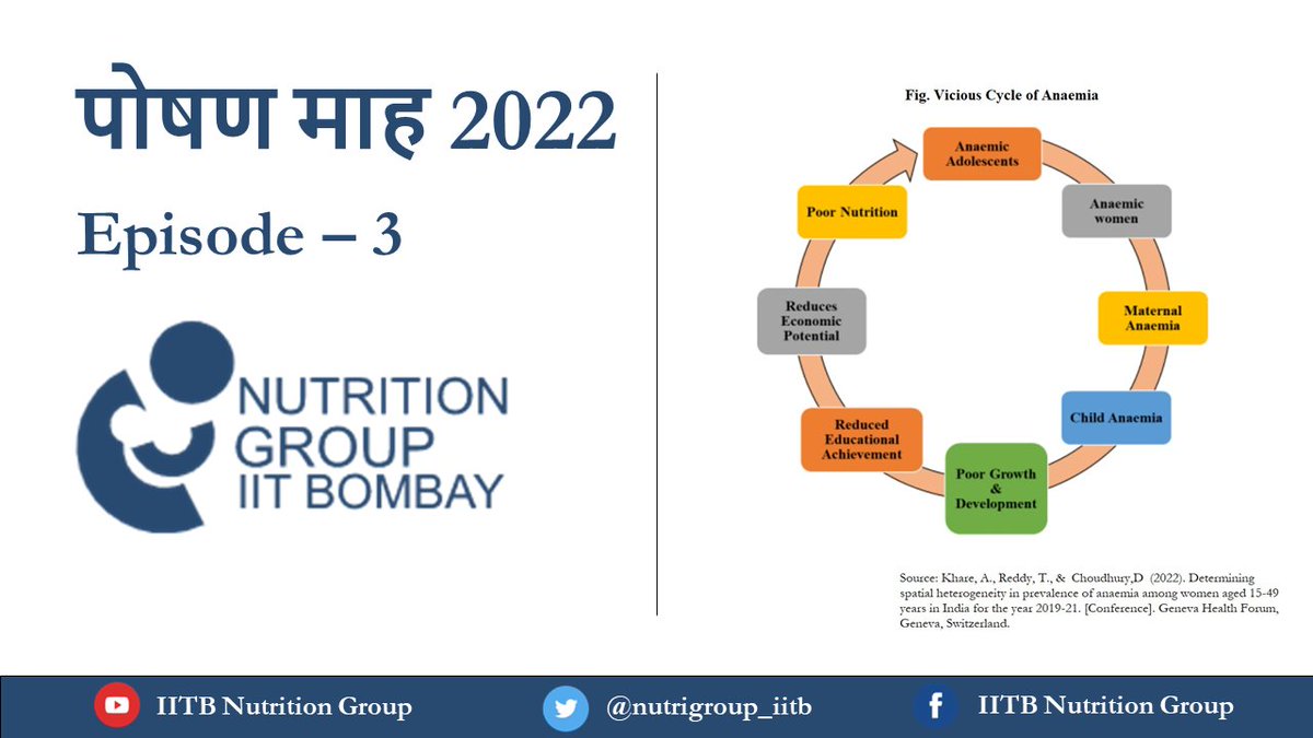 nutrigroup_iitb tweet picture