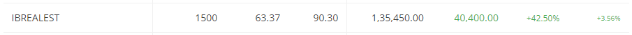 jago_niveshak's tweet photo. Skin in the game is very very important. I have not hidden the quantity as I am proud of the bold call I have taken at that level.
42% return done today.
#jagoniveshak #bottompicking #indiabulls https://t.co/gqk2ubd6Oh