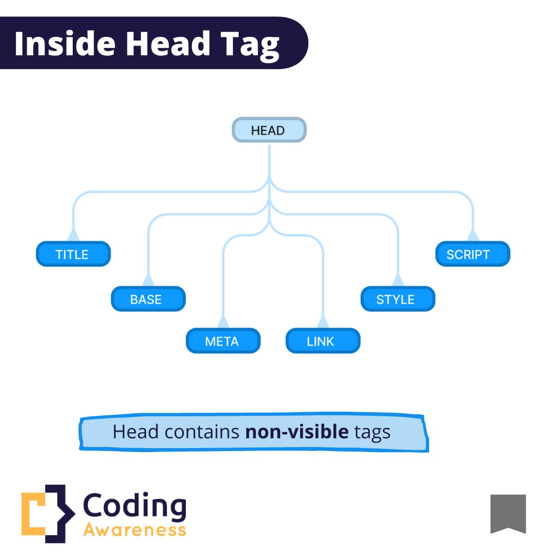 CodingAwareness's tweet image. HTML elements inside HEAD tad. Web development. Coding Awareness.
#html #css #webdev #CodingAwareness