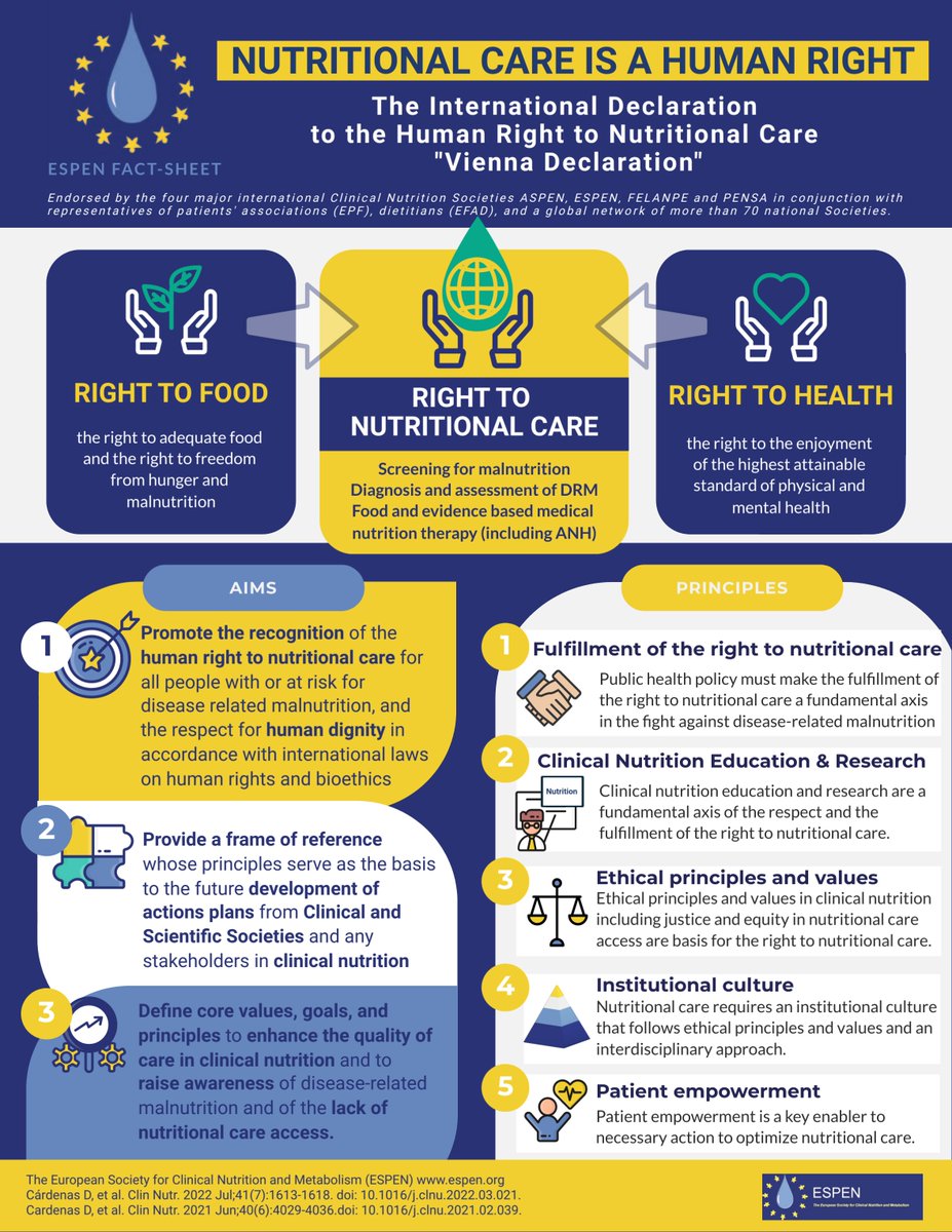 Nutritional care is a #humanright The International Declaration on the Human Right to Nutritional Care #ViennaDeclaration NUTRITIONAL CARE IS A HUMAN RIGHT