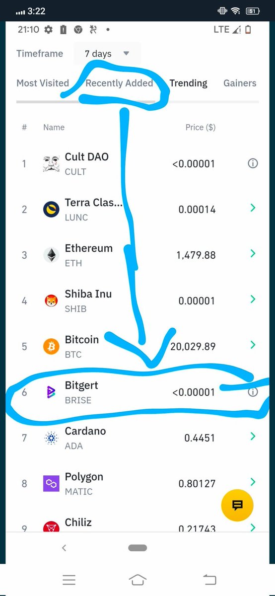 RAJESHC82774604's tweet photo. Binance can list #Brise anytime from now remember @cz_binance  like when a project does something and @bitgertbrise  has done alot and have a huge used case..

Come on CZ have a lookinto this..

#Bitcoin#BRISE #Crypto #etherum https://t.co/F93ittajP4