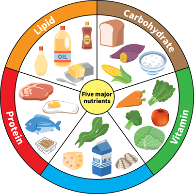 conferenceseri's tweet photo. The market for food flavors was estimated to be worth USD 12.94 billion in 2017 & it is anticipated to increase by 4.8 percent CAGR to reach USD 17.10 billion
#FoodChemistry
➡️https://t.co/gijDb7w34Z
#foodconference #HouseOfTheDragonHBO #JustinBieberNoMultishow #chemistryeevent https://t.co/99w9E0tXER