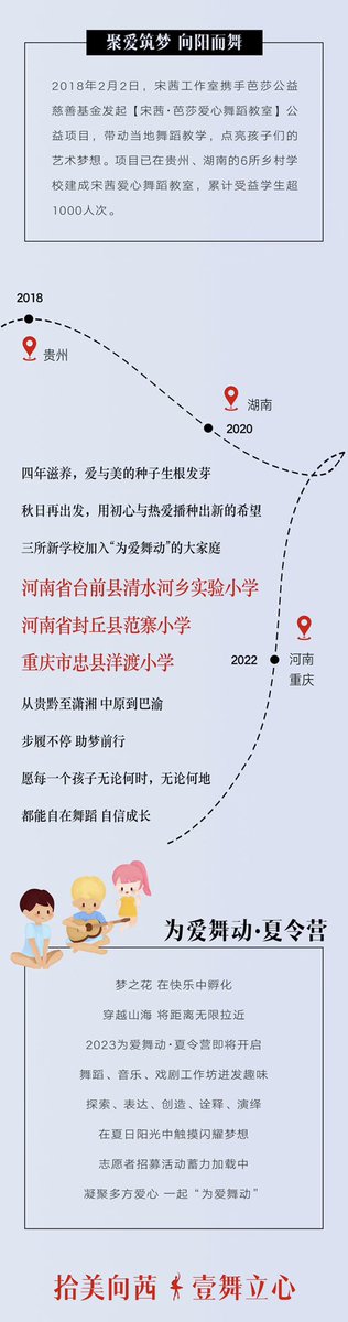 📷 — #SongQian Studio shares her charity project celebrating the 13th anniversary of her debut

✧ SQ Love Dance Classroom x Bazaar Charity Fund will open 3 new schools in 2023, bringing more happiness to children by encouraging their dreams

[ 220905 Weibo ]

#VictoriaSong #宋茜