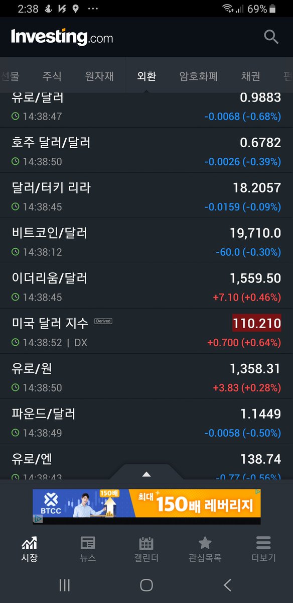 미국달러지수 110돌파