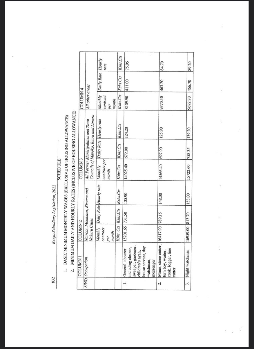 RobertAlai's tweet photo. Hello Lavington Security

This is the minimum wage order gazetted on 1st July 2022

Gazetted Minimum wage for watchmen is Ksh 15,201 in Nairobi. 

Please adjust accordingly 

Our watchmen are also human beings with rights. @AtwoliDza https://t.co/OTa0TqZrZx