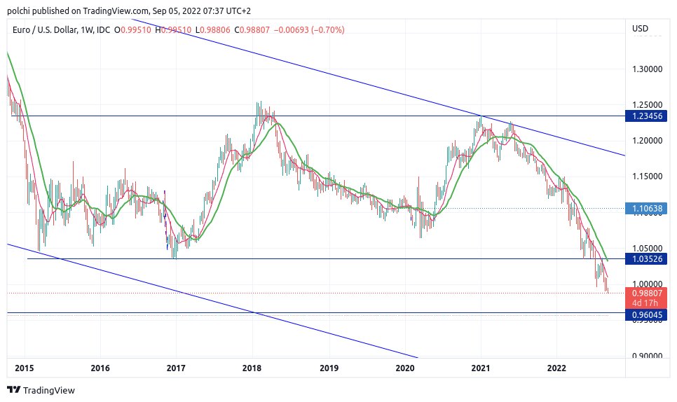 tradingpp's tweet photo. #EURUSD #1M #1W #1D https://t.co/3GMs5WnWul