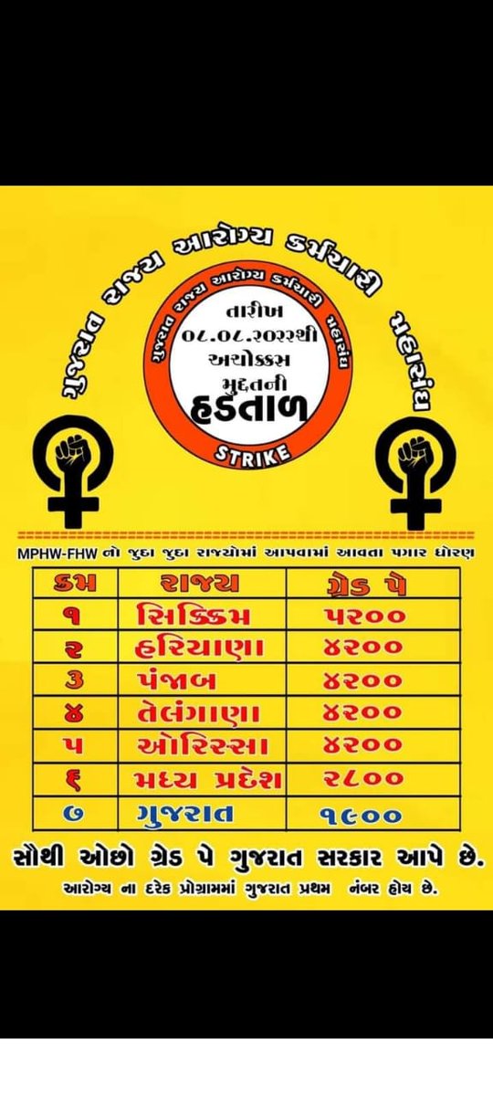 payalbleuva1992's tweet photo. #टेक्नीकलकेडरआरोग्यकर्मचारी 

@PMOIndia @timesofindia @aajtak @VtvGujarati @RonakABPAsmita @nirmananews @CMOGuj @tv9gujarati @ArvindKejriwal @IndiaToday https://t.co/OcA0MT0ETk