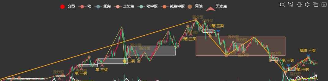 DNaixin's tweet photo. 有些人开始推测底部，这里说的是推测，而不是预测。到现在去推测底部还是有些过早。看一下日线图 https://t.co/iknUsiZAuh