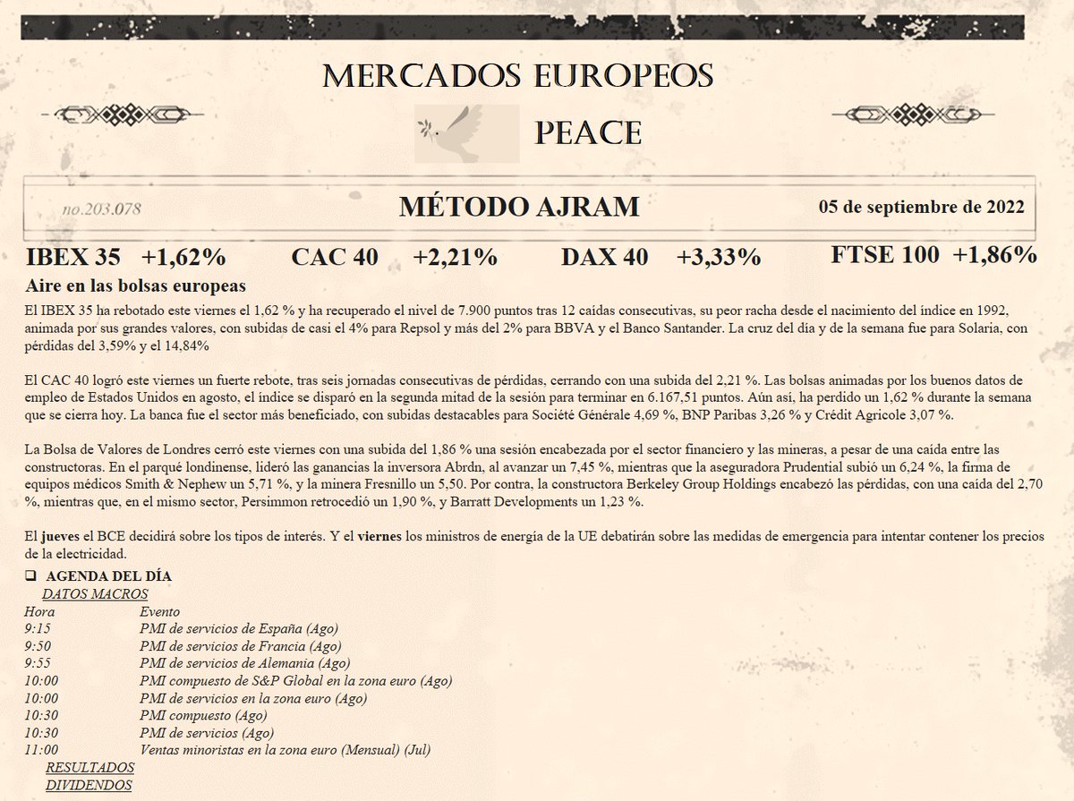Club2Horas's tweet photo. #IBEX35 +1.62% 🇪🇸
#CAC40 +2.21% 🇫🇷
#Dax40  +3.33% 🇩🇪
#FTSE100 +1.86% 🇬🇧

El IBEX 35 ha rebotado este viernes el 1,62 % y ha recuperado el nivel de 7.900 puntos tras 12 caídas consecutivas, su peor ...

Para una mejor lectura
https://t.co/kLXVXluesq
 #invest #bolsadevalores https://t.co/caQTl0gMRz
