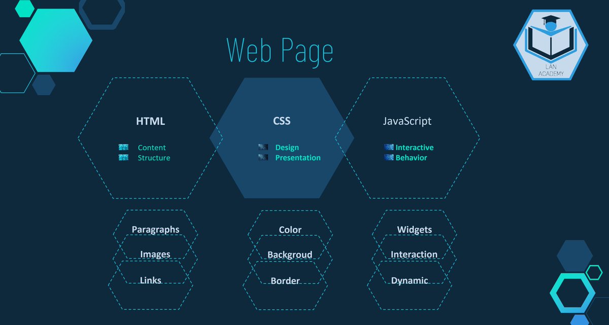 SolutionsLan's tweet image. lanteam-solutions.com/ide-integrated…
 #codingwithtech #htmlcssjs #frontenddesign #codechallenge #htmltags #htmlandcss #csstips #javascriptdev #webdevelopments #frontendwebdeveloper #frontenddevelopers #html_css