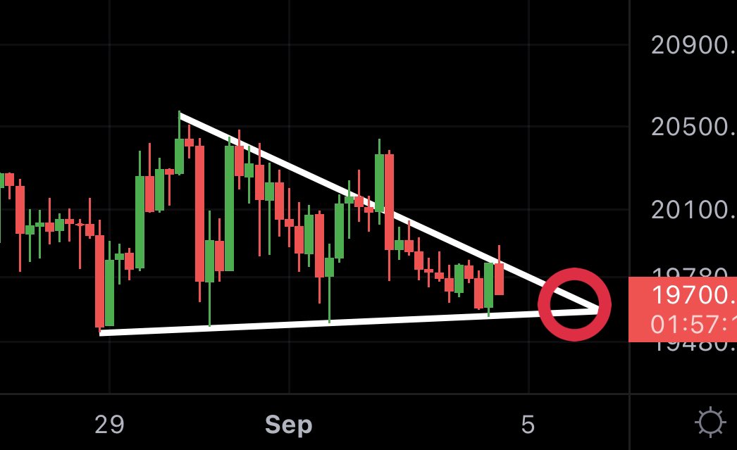 cryptogemshindi's tweet photo. #BTC    BREAKOUT UNTIL MONDAY MIDNIGHT! https://t.co/YiNDw3KN4n