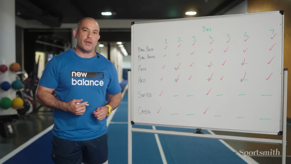 SportsmithHQ's tweet photo. Our 7 world leading experts include @MuscleScience @PaulComfort1975 @DannyLum82 @Matt_Van_Dyke @benashworth @nickcourt81 & @harries_simon
And we are lucky enough to have the likes of @coachrgrubbs @ChrisGaviglio @GMHollins @TomDruce @tevernden11 & many more provide case studies https://t.co/eYzqDKOhHK