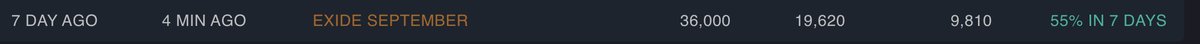 ateetgupta's tweet photo. #exideind options spread closed.  

Investment: 36000
Profit: 19620 💰💰
ROI: 55% in 7 days. 

Login to view
https://t.co/kWZtVnJaiJ

In case, you haven't created your account yet, do it now. It's free to join https://t.co/ahGo2u6Tqg