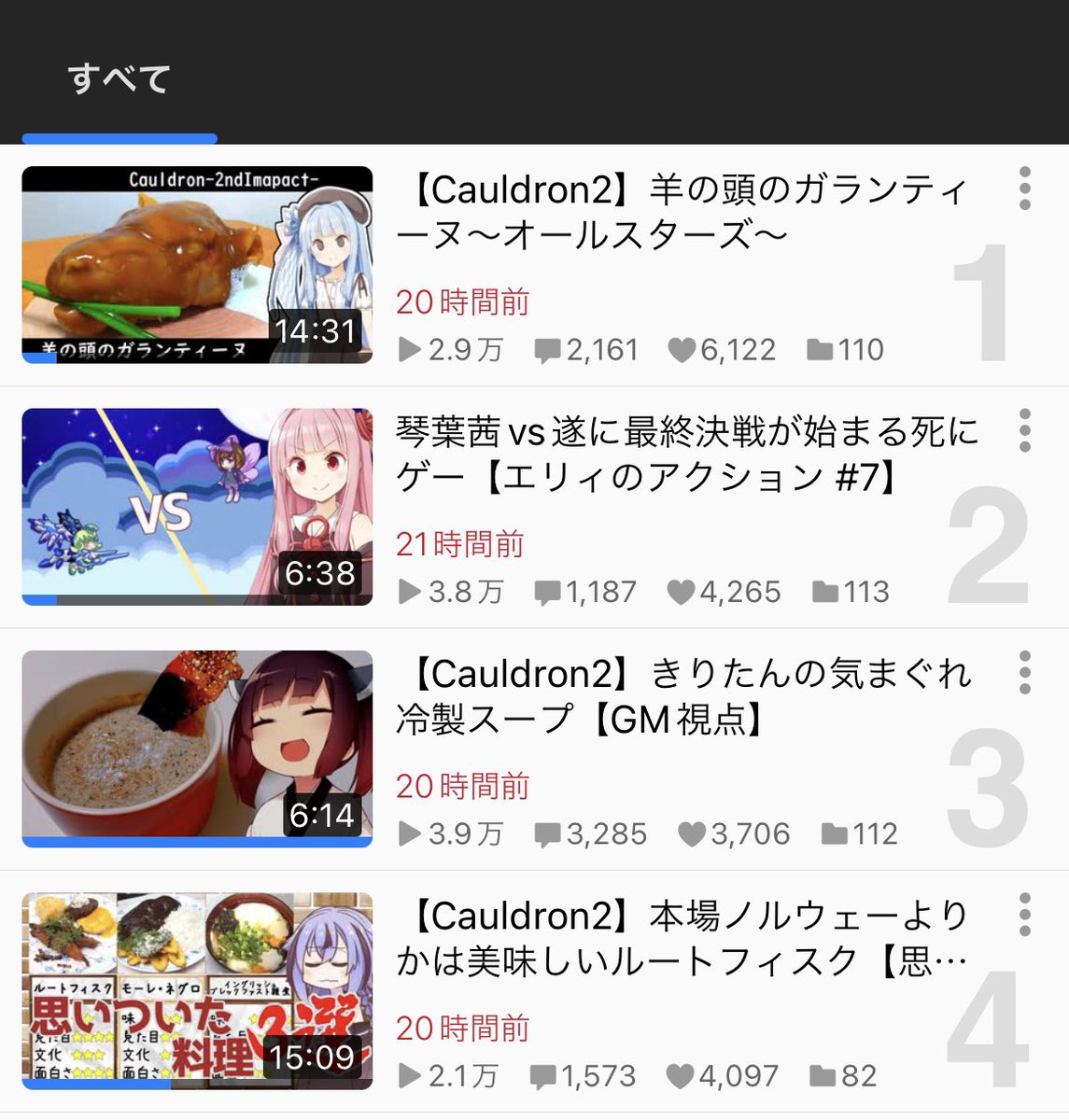 ryonoji2020's tweet photo. よんでわるさん総合1位おめでとう!!!
#Cauldron2 https://t.co/FHauBM6IXU