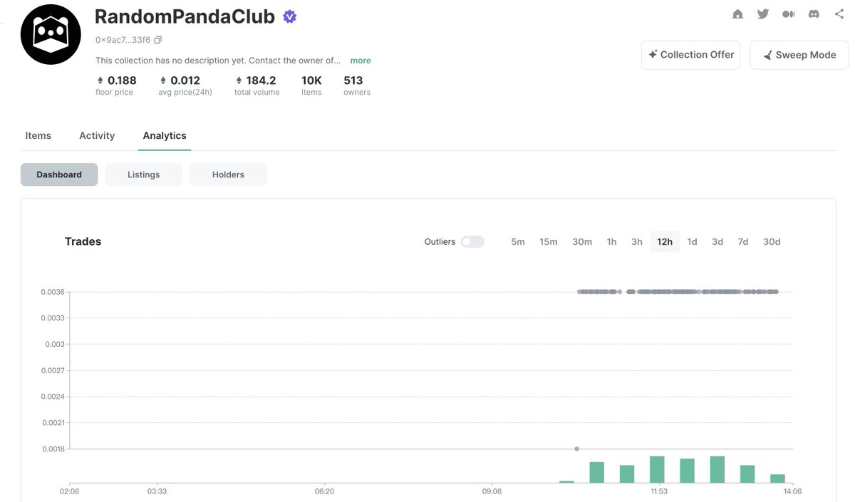 We can see that users of the ERC721P protocol is increasing quickly through <a href="/Element_Market/">Element NFT Marketplace</a> 

element.market/collections/ra…