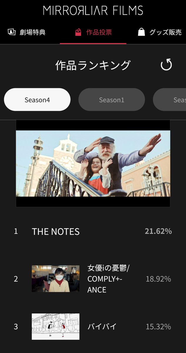 murakami__riko's tweet image. 作品ランキング、現在1位です！！！
嬉しいーーー！！！

#MIRRORLIARFILMS
#THENOTES
#村上リ子