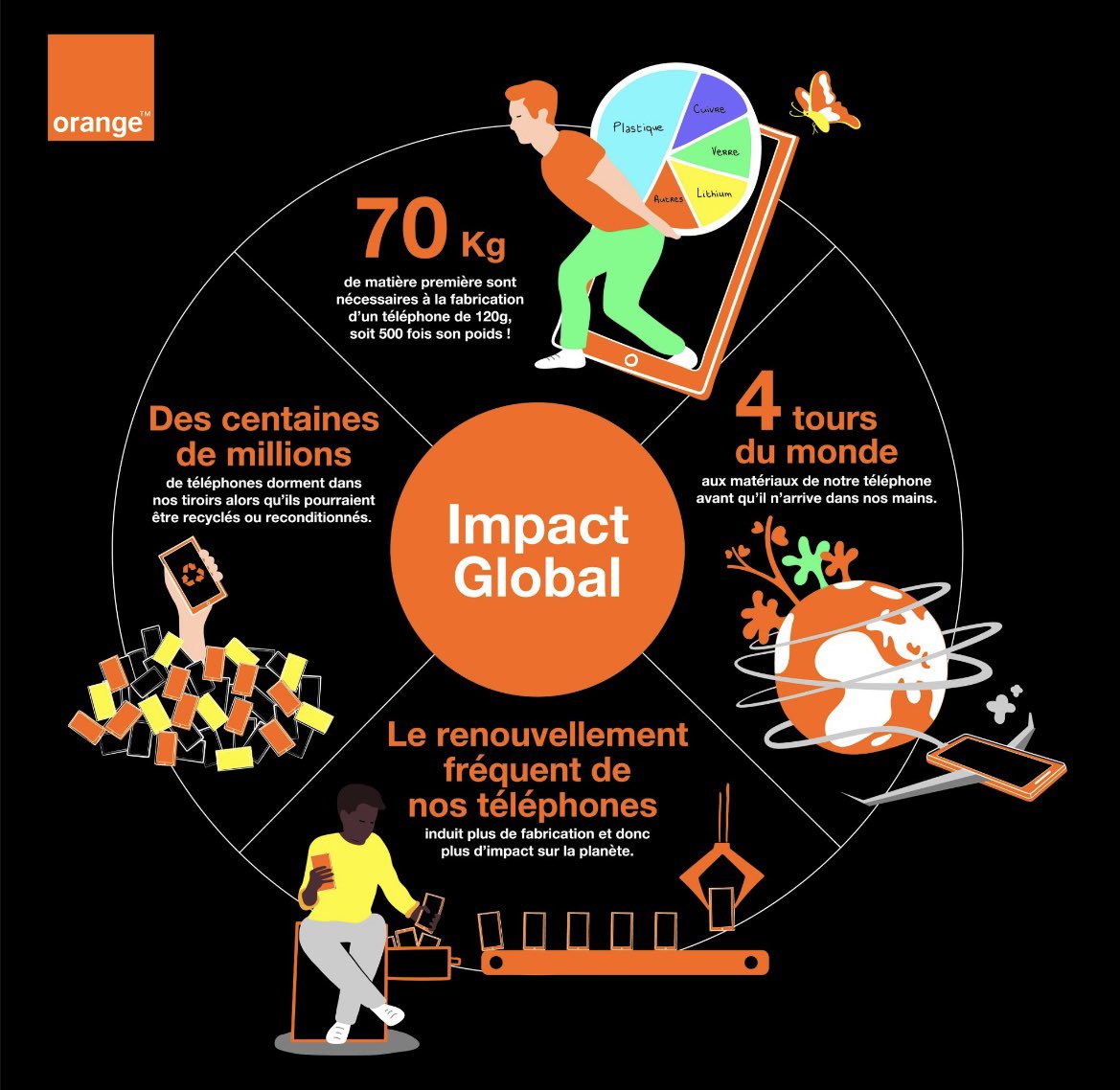 OrangeCorse's tweet photo. Bonne résolution de rentrée : faites un geste pour la planète 🌍
Déposez vos vieux mobiles 📲 dans vos 10 boutiques @OrangeCorse pour préserver l'environnement et gagner de la place dans vos tiroirs
#ProgrammeRE #RSE ♻️
#OrangeCorsicaSempreAFiancaVoi https://t.co/T5HFPKR7hm