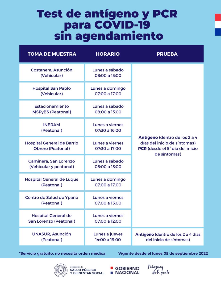 🇵🇾 Horarios para test. Ya no es necesario agendarse.