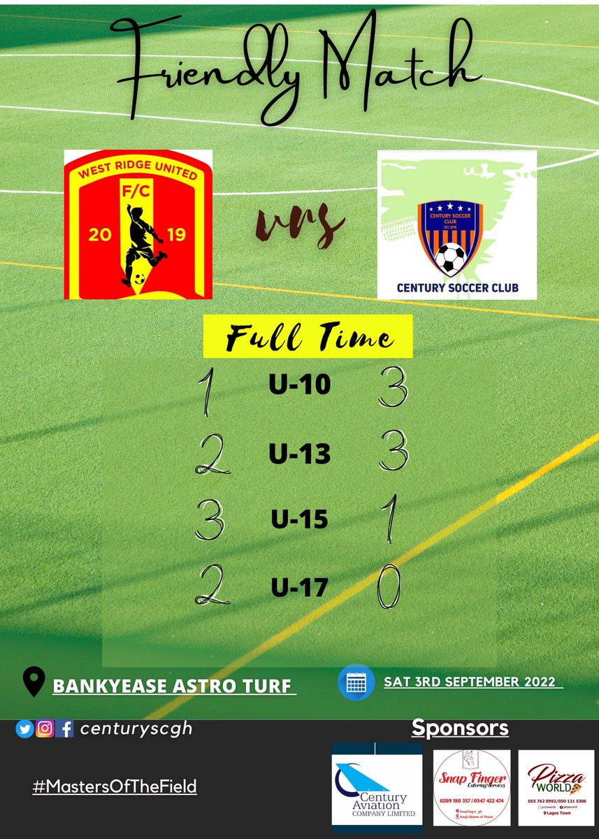 centuryscgh's tweet photo. Results of our fourth pre-season friendly with West Ridge United FC.
It was a Bankyease derby with lots of excitement and tactical punches between Our Coach Tony Doughan and his former Coach and Churches.
#centuryscgh
#mastersofthefield https://t.co/HTaGJ5unkb
