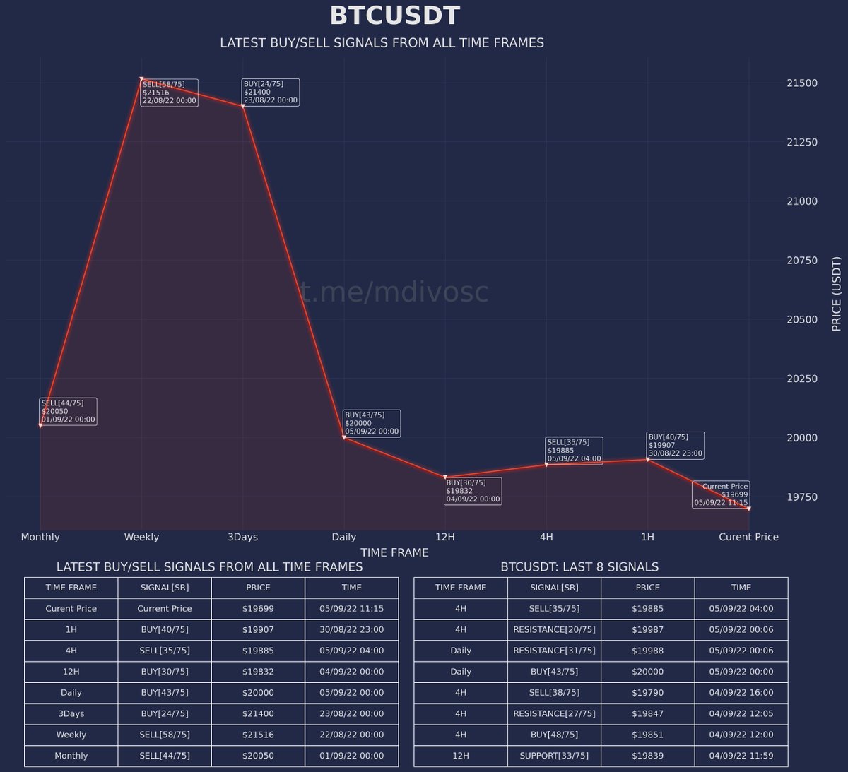MDIVOSC-75 tweet media