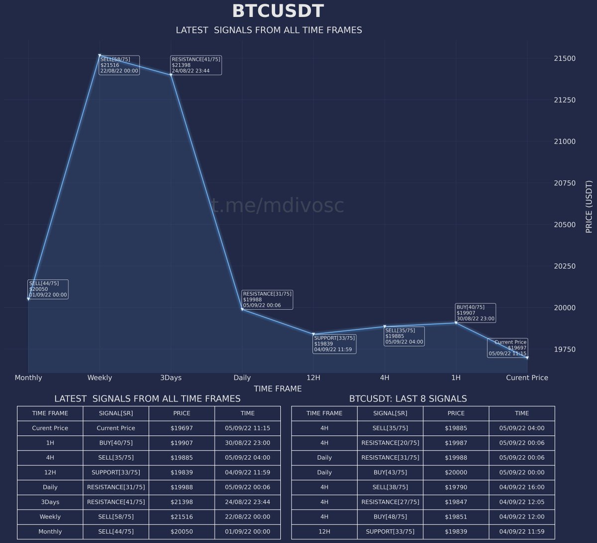 MDIVOSC-75 tweet media