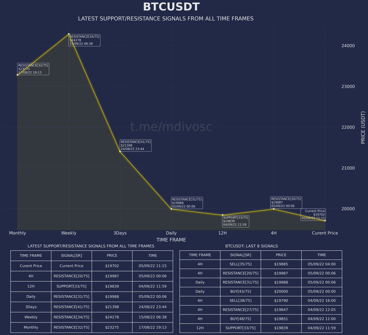 MDIVOSC-75 tweet media