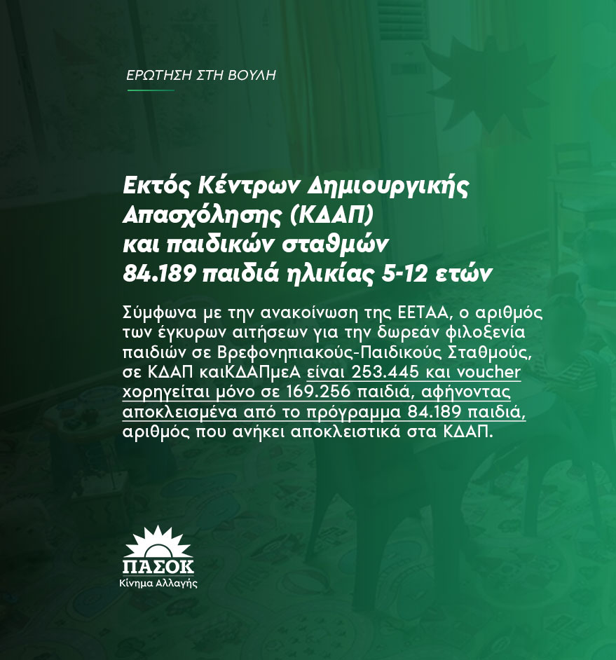 Ερώτηση από <a href="/GMoulkiotis/">Γιώργος Μουλκιώτης</a>, <a href="/ELiakouli/">Evaggelia Liakouli</a>, <a href="/BKegeroglou/">Βασίλης Κεγκέρογλου</a> και <a href="/michaelkatrinis/">Μιχάλης Κατρίνης</a>, για τα 84.189 παιδιά ηλικίας 5-12 ετών που μένουν εκτός Κέντρων Δημιουργικής Απασχόλησης (ΚΔΑΠ) και παιδικών σταθμών. 👉bit.ly/3THVlmi