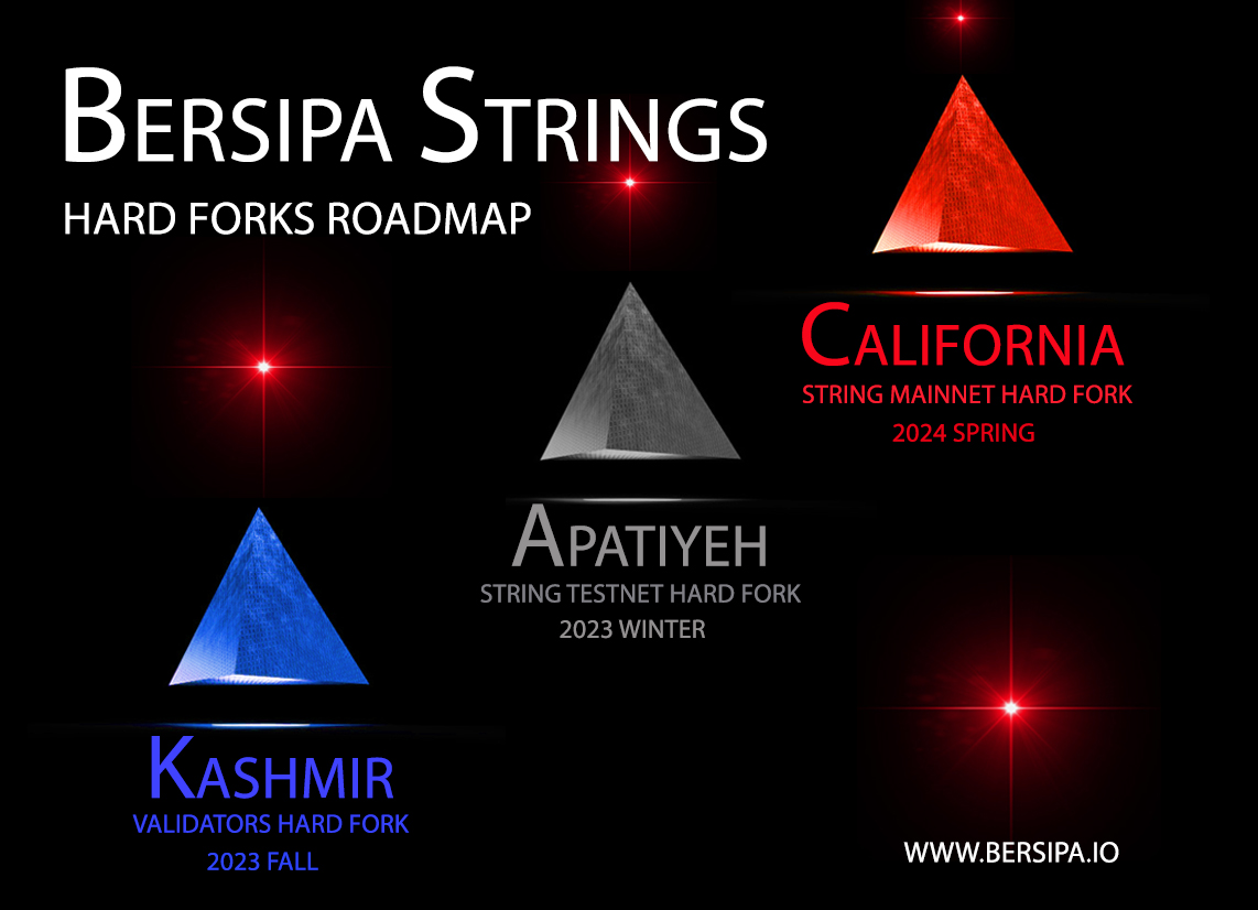 Bersipatech's tweet photo. 🔺Bersipa Foundation announces that the String project will be launched with a delay of one year.🔺

#BERSIPA #BERSIPAWALLET #STRINGNETWORK #BERSIPASTRING $SIPA #BERSIPACOIN #SIPACOIN #BERSIPA_PROTOCOL #BERSIPA_DIVERGENCE #POA #PROOF_OF_ATTENDANCE #SIPA #BTC #NFT #SIC60 https://t.co/fnNgoTsnVZ