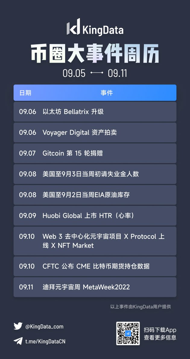 wangcheng5212's tweet photo. 本周（0905 - 0911）币圈大事件周历：NFT 项目最新动态、主流交易所上币信息等大事件，不要错过。#NFT #kingdata #ETH #元宇宙 https://t.co/lBxk7pL0Go
