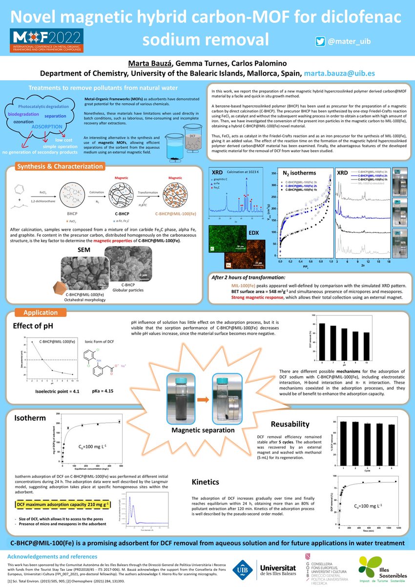 Happy to share my last results in the @8thMOF2022! See you at B2.111👩🏻‍🔬🫶🏽 #MOF2022 #MOF2022poster <a href="/mater_uib/">MATER UIB</a> <a href="/UIBuniversitat/">Universitat de les Illes Balears - UIB</a>