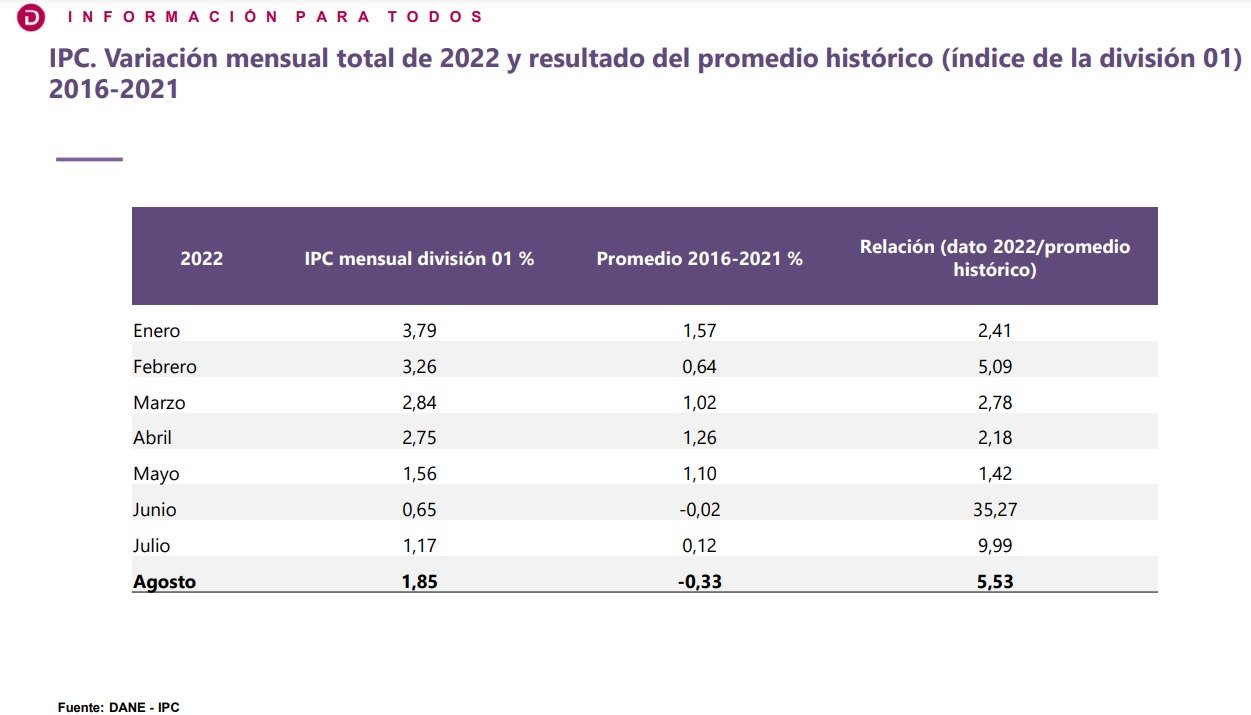 DANE Colombia on Twitter "La variación anual del IPC de los servicios