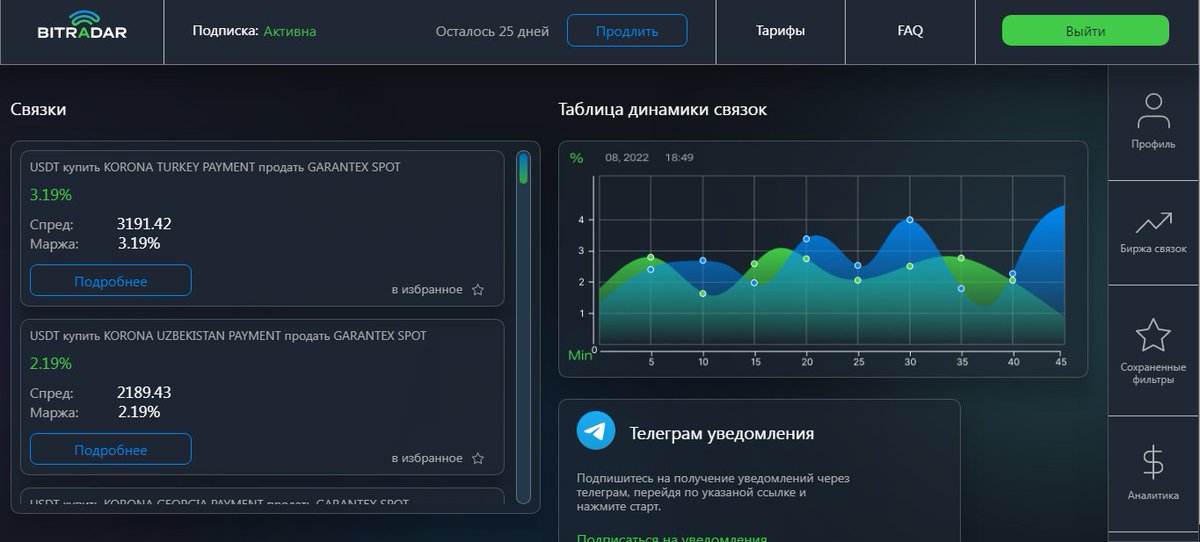 BitRadar_ai's tweet photo. Analytics 📊

In the analytics section you can track your chosen mappings and the ones you added to your favorites.

In this section you can see all dynamics of #margin and #spread  📈📉

#bitradar #p2p #crypto #BTC https://t.co/yeXTJhtSSs
