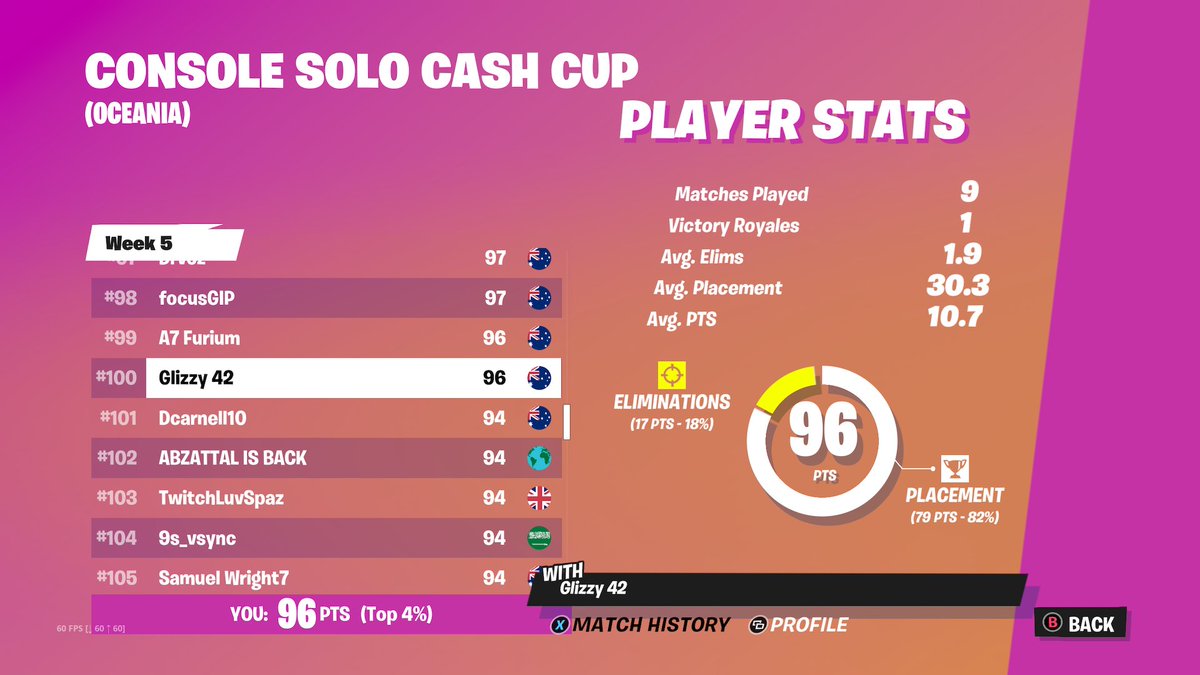 Qualed, but never played so bad in my life (had a 10 kill win first game as well)