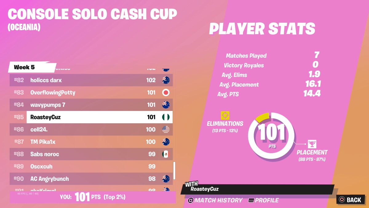 Played so bad but qualed solo cashie finals again🍀