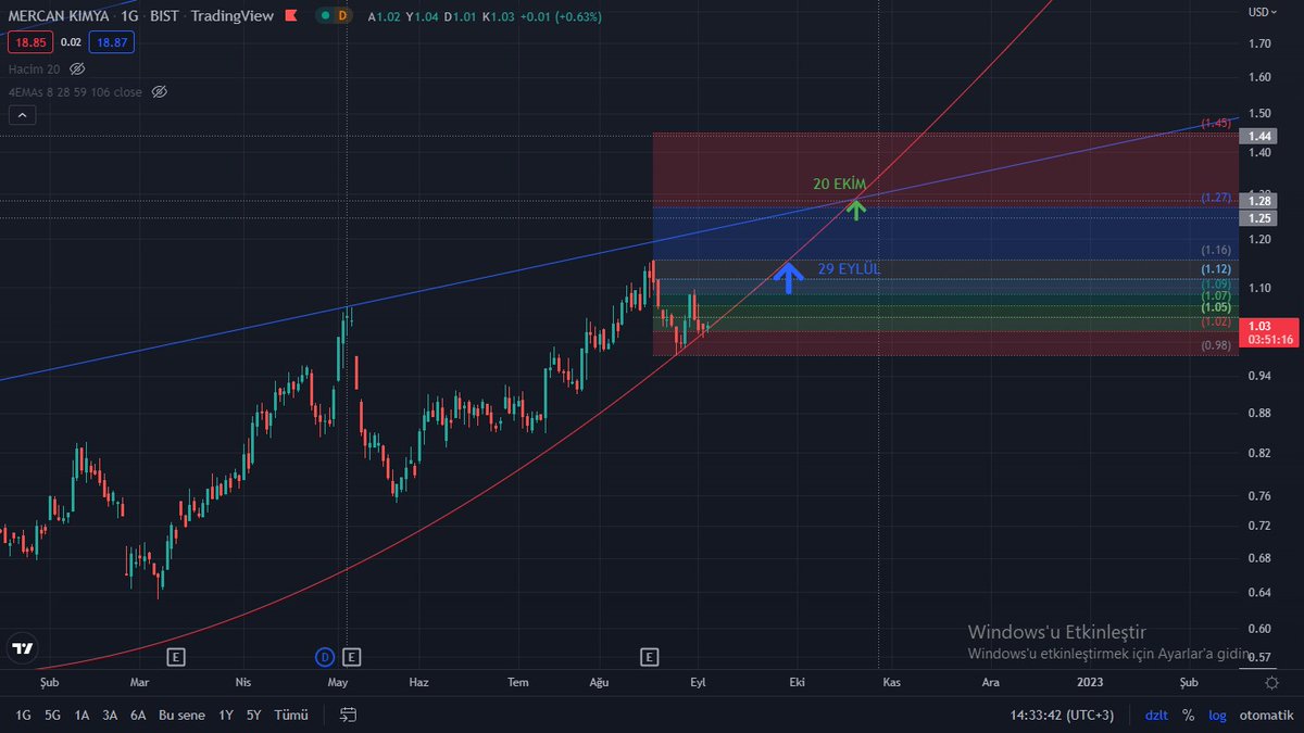 borsadamus's tweet photo. #MERCN
DOLAR BAZLI https://t.co/AUfdECFAx4