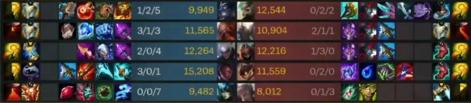 biesler_wr's tweet image. korean itemization gone wild #WildCircuit #WildRift