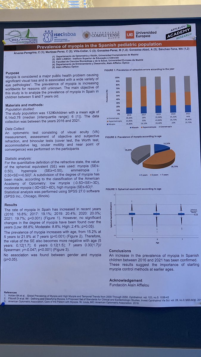 CristinaAlPereg's tweet photo. Sharing the results of our study about myopia prevalence in Spanish children in the International Myopia Conference in Rotterdam #IMIConference #Myopia https://t.co/aW7MhicpHh