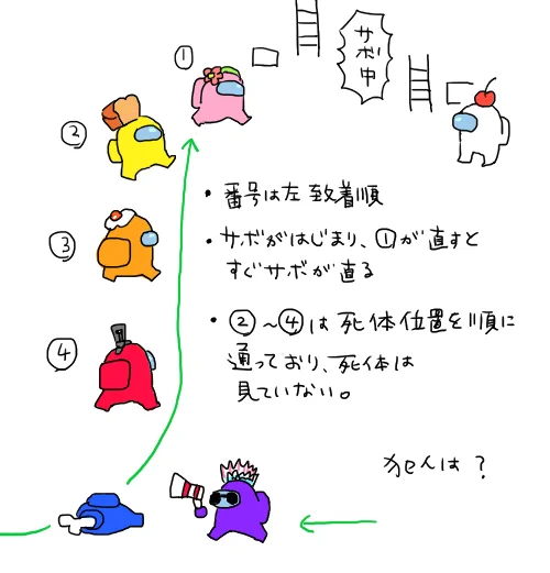 昨日はアモアス遊んでくださってありがとうございました～!楽しかった～🥳またやりたいです!今月は祝日が多い✌ 