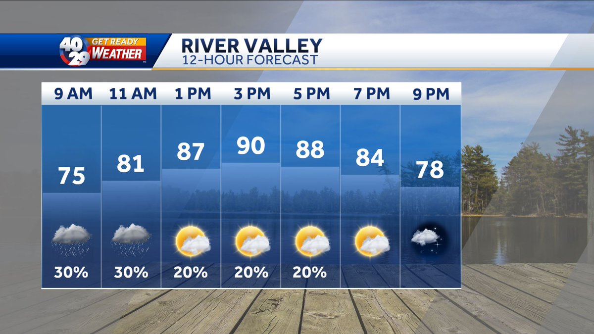 If you plan on being on the lake or river, make sure you are weather aware and able to seek shelter if needed. Very isolated showers and storms are already developing across the River Valley. <a href="/4029news/">4029news</a>